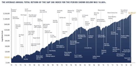 wamcx daily performance history.